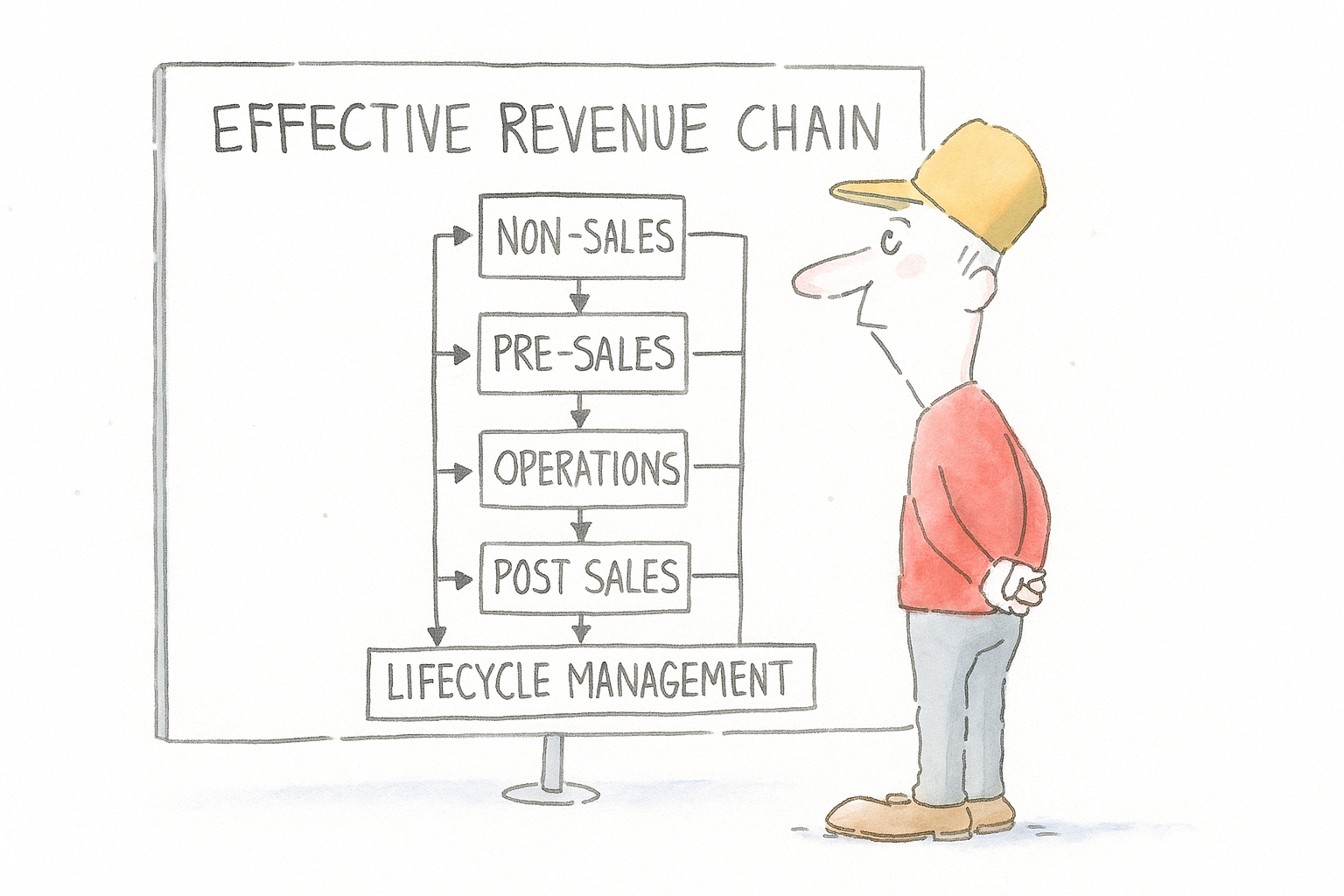 effective revenue chain man